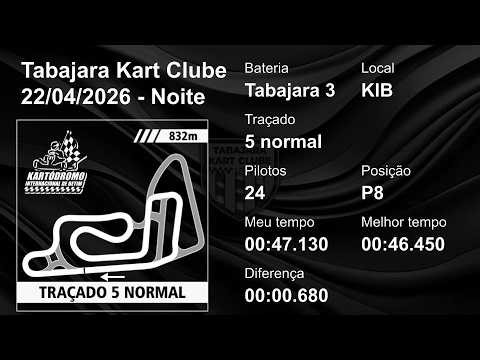 Tabajara Kart Clube - 22/04/2026 - Corrida 3 - KIB - Traçado 5 invertido