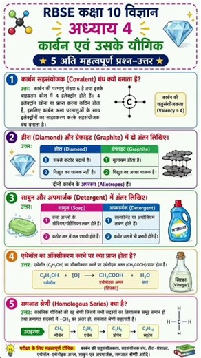 🎯 RBSE Class 10 Science Chapter 4 | Top 5 Important Questions & Answers