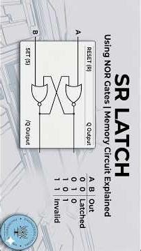 SR Latch Using NOR Gate | Memory Circuit Explained | HINDI