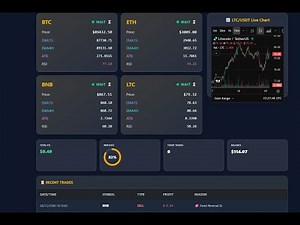 🚀 Live Crypto Bot Trading: RSI + EMA Trend Following Strategy (24/7 Automation)