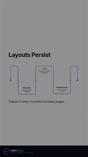Next.js layout.js: Shared UI That Never Re-Renders