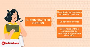 Contrato De Opción. - Mundo Jurídico