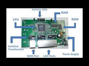 Router Components