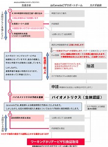 カナダのワーキングホリデー徹底解説（2025年度版） - JPカナダ留学センター｜カナダ＆フィリピンの留学エージェント