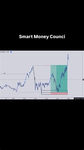 this is how smc works 📈