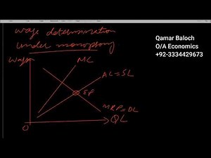 monopsony wage rate determination in labour market