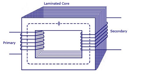 Transformer Formula: Definition, Types & Working Principle