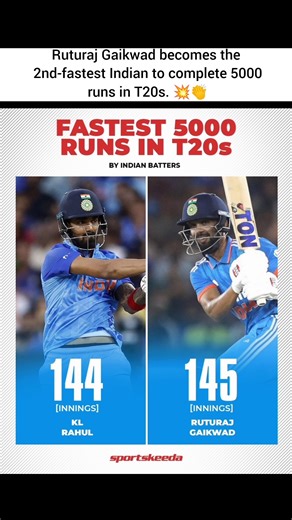 2nd fastest to reach 5000 runt in t20s 🥶