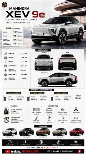 Mahindra XEV 9e 2026 ⚡ All Variants, Price, Range, Features & Dimensions Explained!