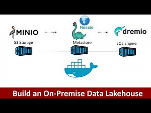 Create on premise Data Lakehouse with Apache Iceberg | Nessie | MinIO | Lakehouse