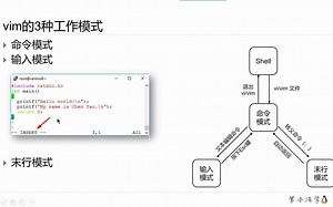 笨办法学Linux | 18分钟掌握vi/vim的基本使用