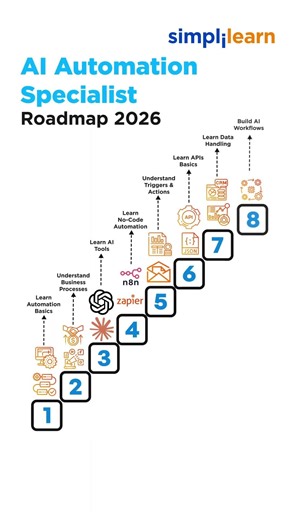 AI Automation Specialist Roadmap | How To Become An AI Automation Specialist | #Shorts #Simplilearn