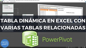 Tabla dinámica en Excel con varias tablas relacionadas usando PowerPivot - Sergio Alejandro Campos