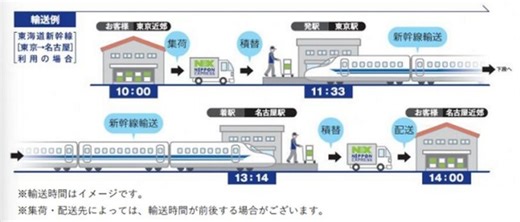 新幹線で荷物を即日配達、日本通運「NXスーパーエクスプレスカーゴ」がJR東海エリアへ拡大 1枚目の写真・画像 | レスポンス（Response.jp）