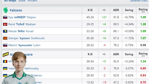 孩神回来了，两张图狂砍45杀91ADR1.49rt