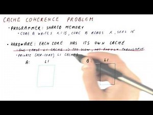 Cache Coherence Problem - Georgia Tech - HPCA: Part 5