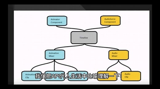 什么是API？听完你就懂啦