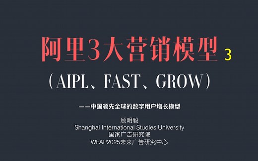 031阿里全域营销（三）详解GROW模型