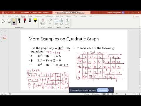 Quadratic Graph