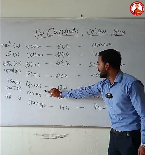 IV Cannula Trick: Easy Guide to Size & Color Identification"