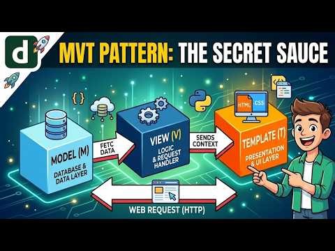 Day 1 - Understanding Django Architecture: The MVT Pattern Explained Simply 🧠⚡
