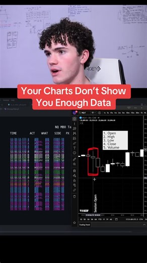 Thomas on Instagram: "Candlesticks tell roughly 1/43,000th of the orderflow story. Tens (or hundreds) of thousands of messages are sent to the exchange over the duration of a one minute candle, and you’ve likely never seen any of them, but numerous institutions are BUILT on level 3 data trading strategies. #quant #quanttrading #futurestrading #education"