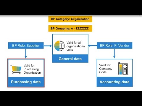 SAP Material Mangement - Exercise 7 + 8: Supplier Master Data