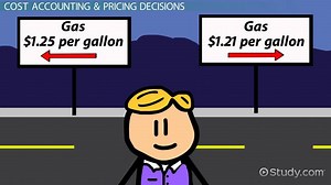 Cost Accounting Practices for Pricing Decisions
