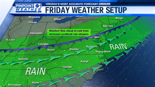 Pinpoint weather: Cold front to bring rain, gusty winds