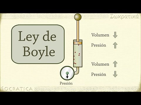 Química: Ley de Boyle (relación entre presión y volumen)