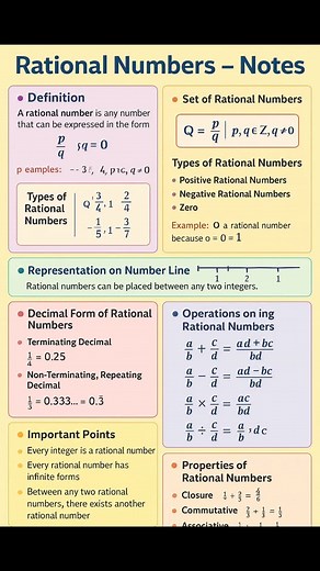 190 reactions · 42 shares | Rational numbers #rationalnumbers #ssccgl #viralreels #sscmath #virals #rrbntpc | Mathematics Centre | Facebook