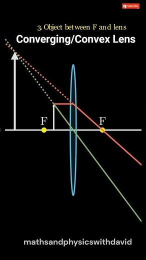 Converging/Convex Lenses - IGCSE Physics Ray Diagrams For Thin lenses #lens #raydiagram #convexlens