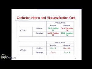 Decision Trees for Cost Sensitive Datasets - CS Forest
