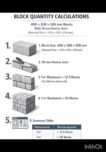 🏗️How Many Blocks in One SQM and Cum?#civilengineering #shorts #blockwork