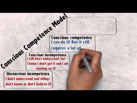Conscious Competence Model