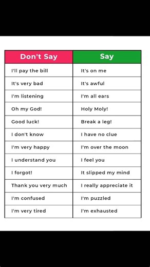 Stop Saying Basic English | Speak Like a Native ✅ #english #shorts