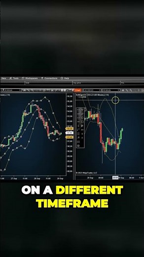 Adding Indicators to a Second Chart in NinjaTrader 8 Made Easy