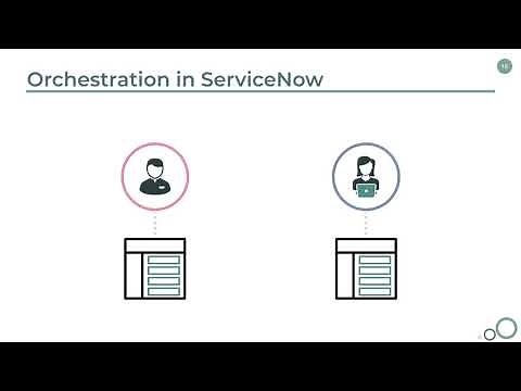 ServiceNow - Introduction to Orchestration