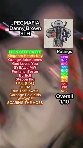 JPEGMAFIA, Danny Brown STH review #jpegmafia #dannybrown #sth