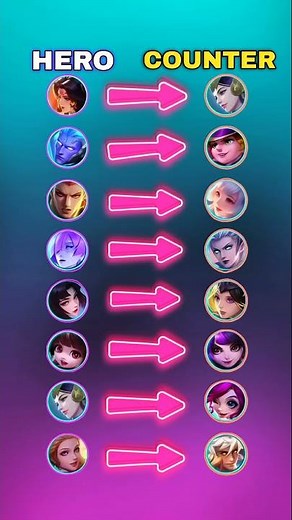 All Mage Counters in MLBB 🔥 | Zetian, Gord, Valir, Zhuxin, Novaria, Chang’e, Kadita & Odette Counter