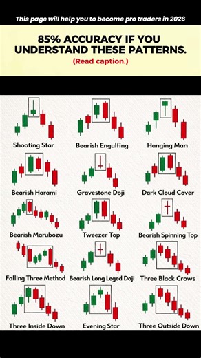 7 Bearish Candlestick Patterns Every Trader Must Know