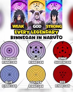 7.5K views · 116 reactions | Every Legendary Rinnegan in Naruto explanation  #narutoshippuden #naruto #narutofans #animeedit #animefans  | The Hidden Leaf | Facebook