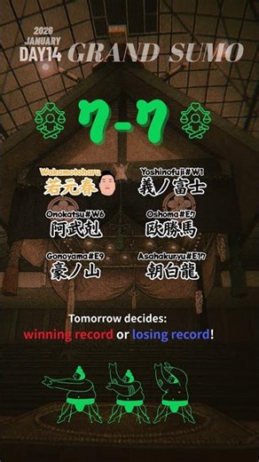 Grand Sumo | Jan 2026 Day14 | Current Standings