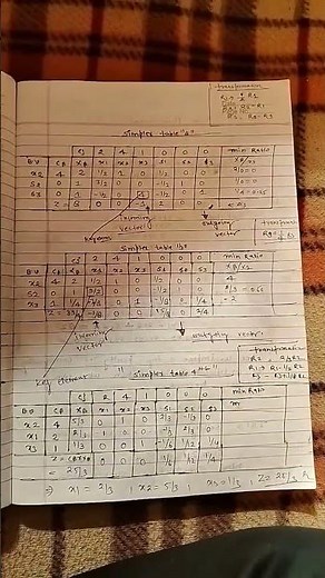 simplex method and big-M method question lpp