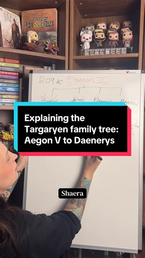 Replying to @Les 🇨🇦 Explaining the Targaryen family tree: Aegon V to Daenerys #asoiaf #gameofthrones #housetargaryen #daenerystargaryen #asongoficeandfire