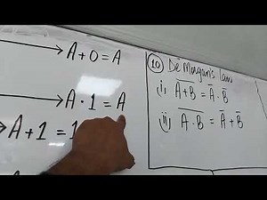 Boolean Algebra Laws