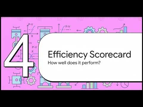 reciprocating compressor 2. : compression cycle