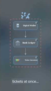 How Sagas Process Digital Wallet Payments