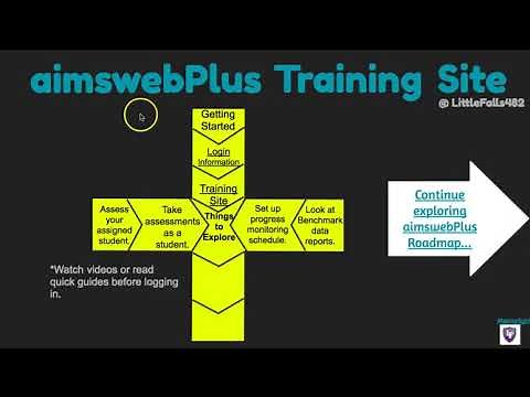 aimsweb Plus Getting Started on the Training Account