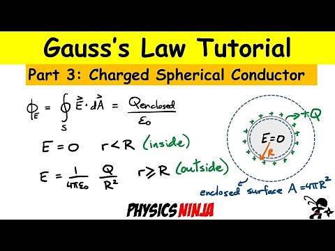 Gauss's Law - Spherical Symmetry - Charged Conductor (Part 3/5)
